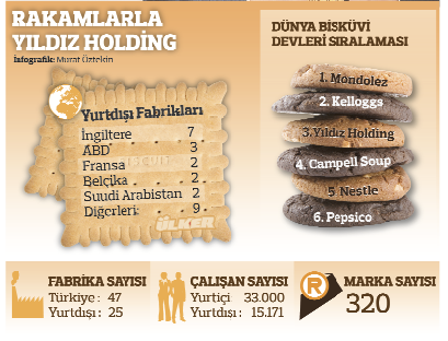 23 saatlik müzakereden bir yıldız daha doğdu